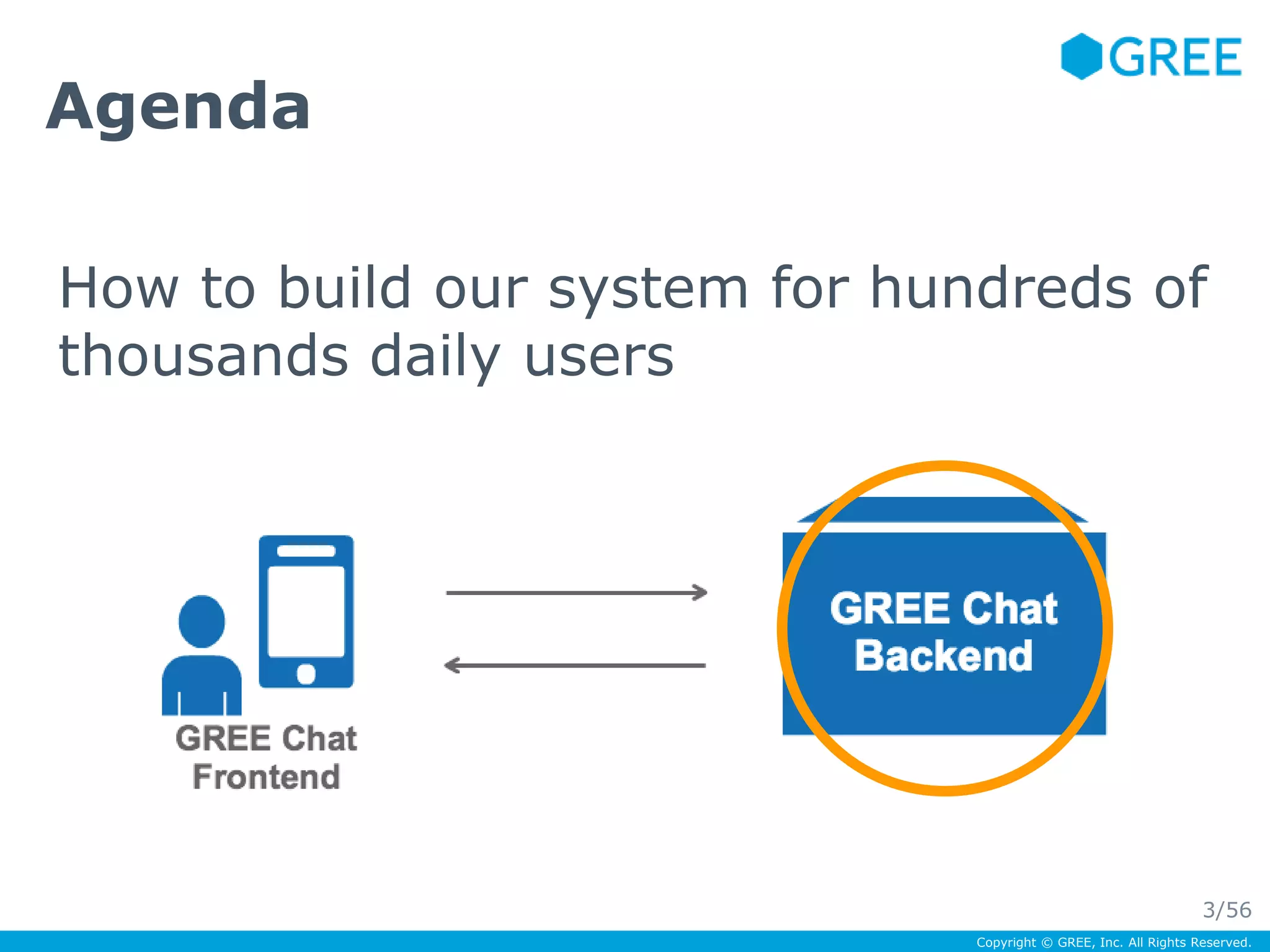 How to build our system for hundreds of 
thousands daily users 
Copyright © GREE, Inc. All Rights Reserved. 
Agenda 
3/56 
 