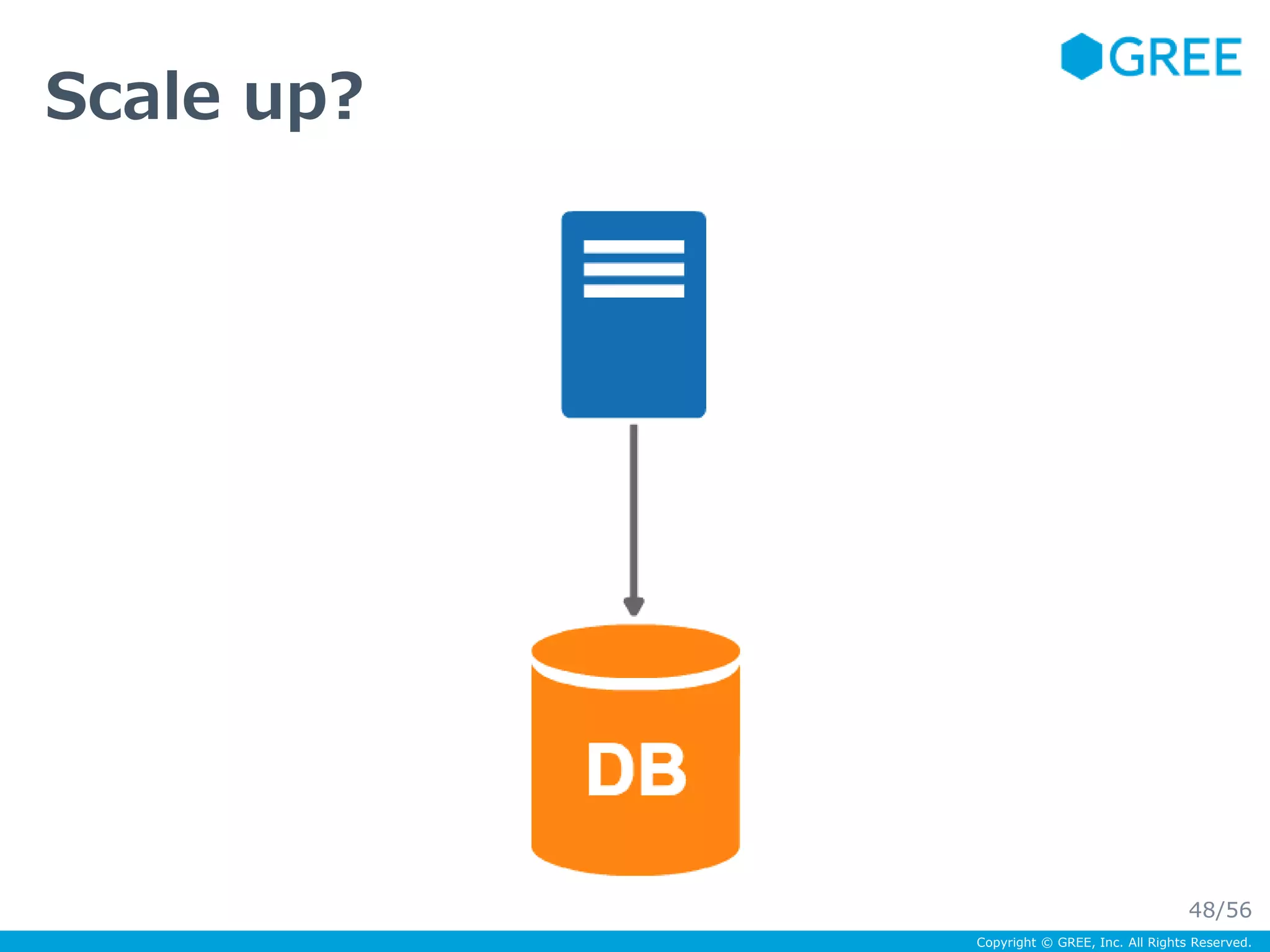 Copyright © GREE, Inc. All Rights Reserved. 
Scale up? 
48/56 
 