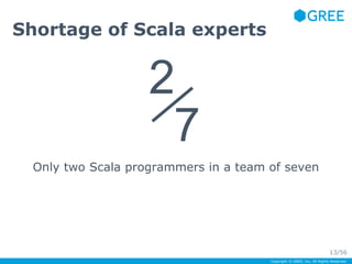 Only two Scala programmers in a team of seven 
Copyright © GREE, Inc. All Rights Reserved. 
Shortage of Scala experts 
2／ 
7 
13/56 
 