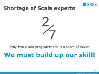 Only two Scala programmers in a team of seven 
We must build up our skill! 
Copyright © GREE, Inc. All Rights Reserved. 
Shortage of Scala experts 
2／ 
7 
14/56 
 