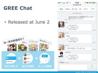 Copyright © GREE, Inc. All Rights Reserved. 
GREE Chat 
• Released at June 2 
2/56 
 