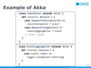 Copyright © GREE, Inc. All Rights Reserved. 
Example of Akka 
34/56 
 