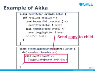 Copyright © GREE, Inc. All Rights Reserved. 
Example of Akka 
Send copy to child 
36/56 
 