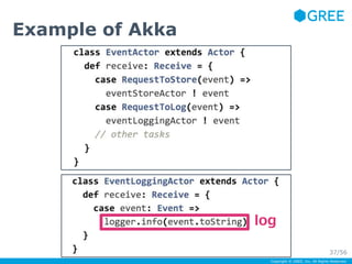 Copyright © GREE, Inc. All Rights Reserved. 
Example of Akka 
log 
37/56 
 