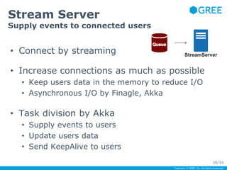 Copyright © GREE, Inc. All Rights Reserved. 
Stream Server 
Supply events to connected users 
• Connect by streaming 
• Increase connections as much as possible 
• Keep users data in the memory to reduce I/O 
• Asynchronous I/O by Finagle, Akka 
• Task division by Akka 
• Supply events to users 
• Update users data 
• Send KeepAlive to users 
38/56 
 