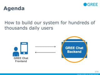 How to build our system for hundreds of 
thousands daily users 
Copyright © GREE, Inc. All Rights Reserved. 
Agenda 
3/56 
 