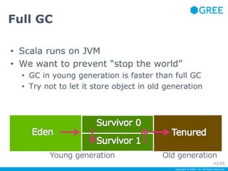 • Scala runs on JVM 
• We want to prevent “stop the world” 
• GC in young generation is faster than full GC 
• Try not to let it store object in old generation 
Copyright © GREE, Inc. All Rights Reserved. 
Full GC 
Young generation Old generation 
43/56 
 