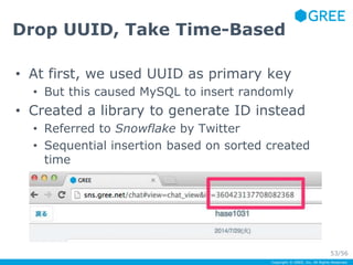 Drop UUID, Take Time-Based 
• At first, we used UUID as primary key 
• But this caused MySQL to insert randomly 
• Created a library to generate ID instead 
• Referred to Snowflake by Twitter 
• Sequential insertion based on sorted created 
time 
53/56 
Copyright © GREE, Inc. All Rights Reserved. 
 