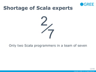 Only two Scala programmers in a team of seven 
Copyright © GREE, Inc. All Rights Reserved. 
Shortage of Scala experts 
2／ ...