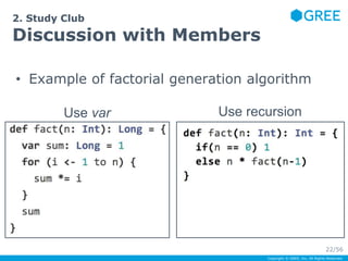 • Example of factorial generation algorithm 
Copyright © GREE, Inc. All Rights Reserved. 
2. Study Club 
Discussion with M...