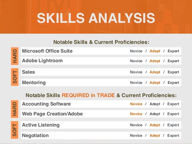 SKILLS ANALYSIS
Notable Skills & Current Pro
fi
ciencies:
Notable Skills REQUIRED in TRADE & Current Pro
fi
ciencies:
Microsoft Of
fi
ce Suite
SOFT
HARD
Novice / Adept / Expert
Adobe Lightroom Novice / Adept / Expert
Sales Novice / Adept / Expert
Mentoring Novice / Adept / Expert
Accounting Software
SOFT
HARD
Novice / Adept / Expert
Web Page Creation/Adobe Novice / Adept / Expert
Active Listening Novice / Adept / Expert
Negotiation Novice / Adept / Expert
 