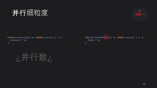 并行细粒度
Future.traverse((1 to 10000).toList) { x =>
Future(x * x)
}
ZIO.foreachParN(8)((1 to 10000).toList) { x =>
ZIO(x * x)
}
¿并行数¿
10
👍
功能+1
 