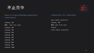 不止竞争
Future.firstCompletedOf(List(loadRemoteData,
loadCacheData))
loading: 10%
返回： data from cache
loading: 20%
loading: 30%
loading: 40%
loading: 50%
loading: 60%
loading: 70%
loading: 80%
loading: 90%
loading: 100%
loadRemoteData race loadCacheData
open remote connection
loading: 10%
返回: data from cache
finally
close remote connection
11
👍
功能+1
操控+1
 