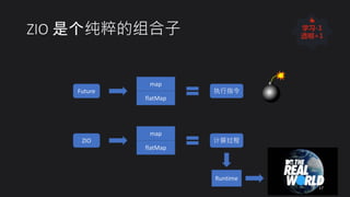 ZIO 是个纯粹的组合子
map
flatMap
Future 执行指令
map
flatMap
ZIO 计算过程
Runtime
17
👍
学习-1
透明+1
 