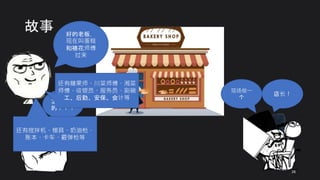 故事
蛋糕
怎么是咸
的？？？
店长！
28
现场做一
个
好的老板，
现在叫蛋糕
和裱花师傅
过来
还有糖果师、川菜师傅、湘菜
师傅、收银员、服务员、刷碗
工、后勤、安保、会计等
还有搅拌机、模具、奶油枪、
账本、卡车、霰弹枪等
 