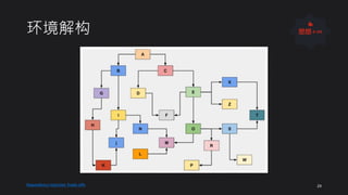 环境解构
29
Dependency Injection Trade-offs
👍
思想+∞
 
