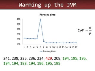 Warming up the JVM 
241, 238, 235, 236, 234, 429, 209, 194, 195, 195, 
194, 194, 193, 194, 196, 195, 195  