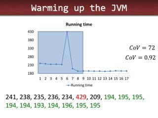 Warming up the JVM 
241, 238, 235, 236, 234, 429, 209, 194, 195, 195, 
194, 194, 193, 194, 196, 195, 195  