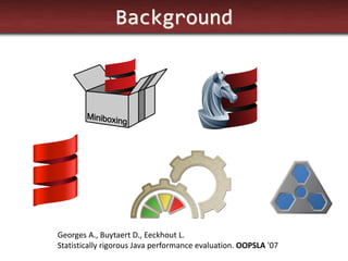 Background 
Georges A., Buytaert D., Eeckhout L. 
Statistically rigorous Java performance evaluation. OOPSLA '07  