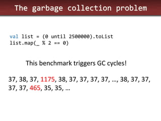 The garbage collection problem 
val list = (0 until 2500000).toList 
list.map(_ % 2 == 0) 
37, 38, 37, 1175, 38, 37, 37, 37, 37, …, 38, 37, 37, 37, 37, 465, 35, 35, … 
This benchmark triggers GC cycles!  