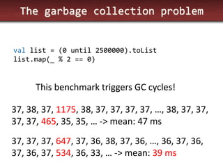 The garbage collection problem 
val list = (0 until 2500000).toList 
list.map(_ % 2 == 0) 
37, 38, 37, 1175, 38, 37, 37, 37, 37, …, 38, 37, 37, 37, 37, 465, 35, 35, … -> mean: 47 ms 
This benchmark triggers GC cycles! 
37, 37, 37, 647, 37, 36, 38, 37, 36, …, 36, 37, 36, 37, 36, 37, 534, 36, 33, … -> mean: 39 ms  