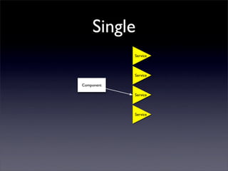Single
            Service



            Service

Component

            Service



            Service
 