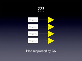 ???
  Component         Service



  Component         Service



  Component         Service



  Component         Service




Not supported by DS
 