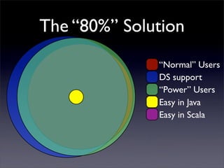 The “80%” Solution
              “Normal” Users
              DS support
              “Power” Users
              Easy in Java
              Easy in Scala
 