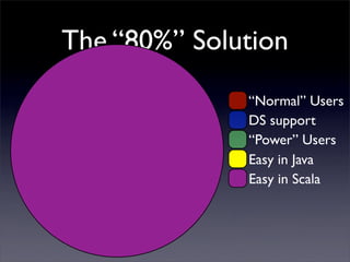 The “80%” Solution
              “Normal” Users
              DS support
              “Power” Users
              Easy in Java
              Easy in Scala
 