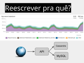 Reescrever pra quê? 
API 
Cassandra 
MySQL 
 