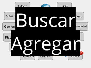 Buscar 
API 
Agregar 
Timeline 
Roshi 
Autentic. 
Autoriz. 
Geo loc. 
Playlists 
Tracks 
Usuários 
Likes 
Coment. 
Promoted 
Stats 
... 
 