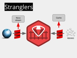 Stranglers 
Novo 
stream 
Cache 
 