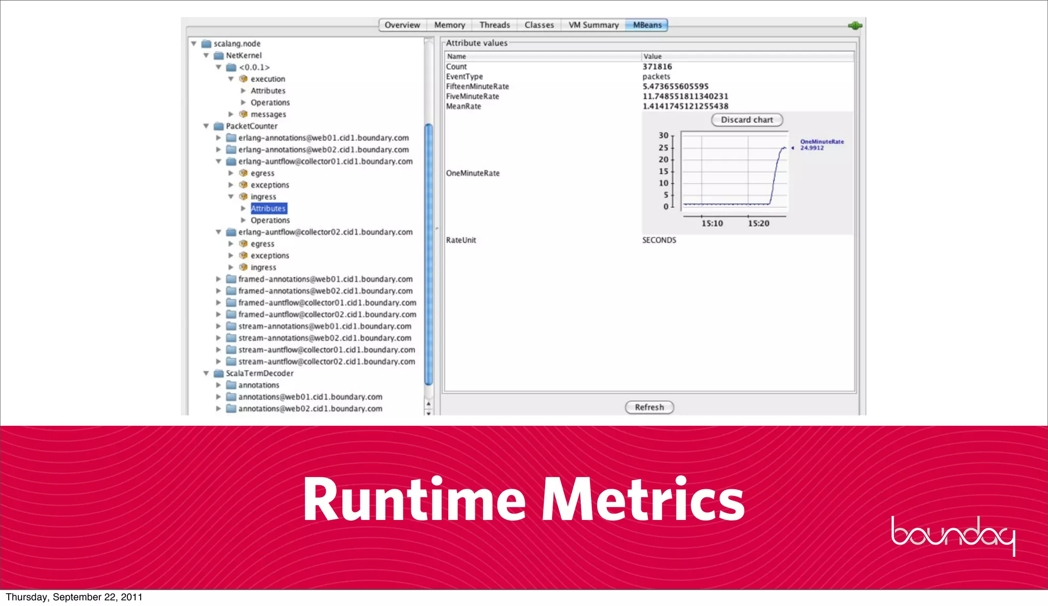 Runtime Metrics
Thursday, September 22, 2011
 