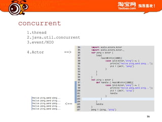 concurrent1.thread2.java.util.concurrent3.event/NIO4.Actor	  ==><==