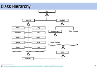 Class Hierarchy




출처: https://docs.google.com/document/pub?id=1kSNKKKwM8rjGhn9Gnw-6Q0VCImpwSRZ7_QzwNwXgMxM   25
 