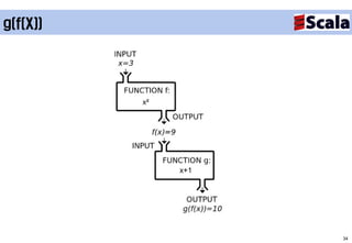 g(f(X))




          34
 