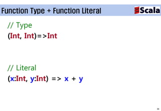 Function Type + Function Literal

 // Type
 (Int, Int)=>Int



 // Literal
 (x:Int, y:Int) => x + y


                                   36
 