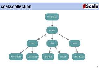 scala.collection




                   45
 
