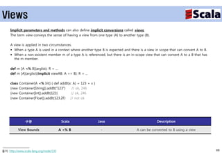 Views
     Implicit parameters and methods can also define implicit conversions called views.
     The term view conveys the sense of having a view from one type (A) to another type (B).

     A view is applied in two circumstances.
      When a type A is used in a context where another type B is expected and there is a view in scope that can convert A to B.
      When a non-existent member m of a type A is referenced, but there is an in-scope view that can convert A to a B that has
       the m member.

     def m [A <% B](arglist): R = ...
     def m [A](arglist)(implicit viewAB: A => B): R = ...

     class Container[A <% Int] { def addIt(x: A) = 123 + x }
     (new Container[String]).addIt("123")    // ok, 246
     (new Container[Int]).addIt(123)        // ok, 246
     (new Container[Float]).addIt(123.2F) // not ok




                구분                        Scala                Java                             Description

           View Bounds                   A <% B                 -                   A can be converted to B using a view




출처: http://www.scala-lang.org/node/130                                                                                             69
 