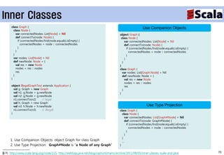 Inner Classes
      class Graph {                                                                                     Use Companion Objects
        class Node {
          var connectedNodes: List[Node] = Nil                                        object Graph {
          def connectTo(node: Node) {                                                   class Node {
            if (connectedNodes.find(node.equals).isEmpty) {                                var connectedNodes: List[Node] = Nil
              connectedNodes = node :: connectedNodes                                      def connectTo(node: Node) {
            }                                                                                if (connectedNodes.find(node.equals).isEmpty) {
          }                                                                                    connectedNodes = node :: connectedNodes
        }                                                                                    }
        var nodes: List[Node] = Nil                                                        }
        def newNode: Node = {                                                            }
          val res = new Node                                                          }
          nodes = res :: nodes                                                        class Graph {
          res                                                                            var nodes: List[Graph.Node] = Nil
        }                                                                                def newNode: Node = {
      }                                                                                    val res = new Node
                                                                                           nodes = res :: nodes
      object IllegalGraphTest extends Application {                                        res
        val g: Graph = new Graph                                                         }
        val n1: g.Node = g.newNode                                                    }
        val n2: g.Node = g.newNode
        n1.connectTo(n2)     // legal
        val h: Graph = new Graph
        val n3: h.Node = h.newNode                                                                         Use Type Projection
        n1.connectTo(n3)     // illegal!                                              class Graph {
      }                                                                                 class Node {
                                                                                          var connectedNodes: List[Graph#Node] = Nil
                                                                                          def connectTo(node: Graph#Node) {
                                                                                            if (connectedNodes.find(node.equals).isEmpty) {
                                                                                              connectedNodes = node :: connectedNodes
                                                                                            }
                                                                                          }
                                                                                        }
      1. Use Companion Objects: object Graph for class Graph                            …
      2. Use Type Projection: Graph#Node is “a Node of any Graph”                     }

출처: http://www.scala-lang.org/node/115, http://weblogs.java.net/blog/cayhorstmann/archive/2011/08/05/inner-classes-scala-and-java              70
 