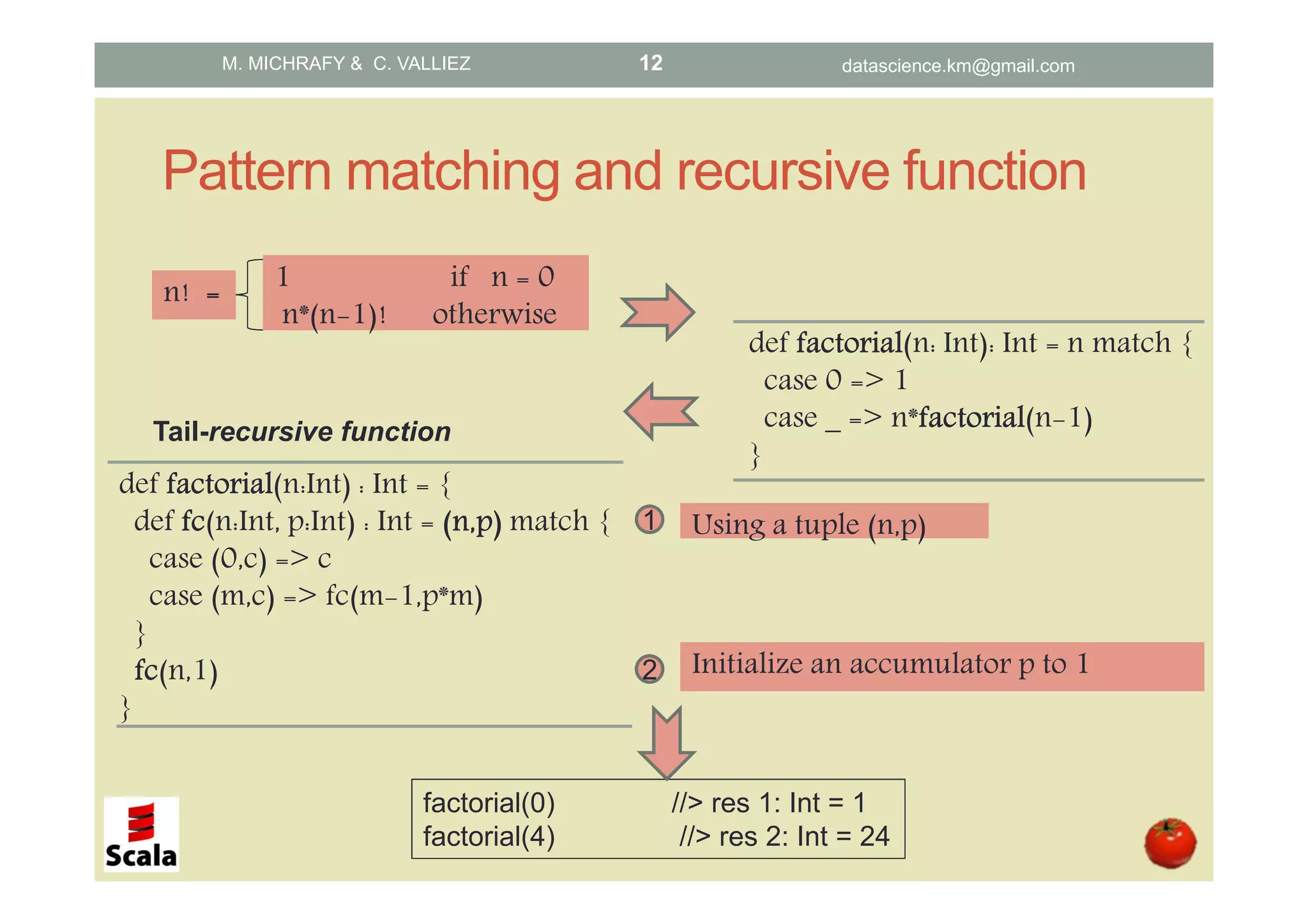Pattern matching and recursive function 1 if n = 0 n*(n-1)! otherwise n! ==== def factorialfactorialfactorialfactorial(n: Int): Int = n match { case 0 => 1 case _ => n*factorialfactorialfactorialfactorial(n-1) } def factorialfactorialfactorialfactorial(n:Int) : Int = { def fcfcfcfc(n:Int, p:Int) : Int = ((((n,pn,pn,pn,p)))) match { case (0,c) => c case (m,c) => fc(m-1,p*m) } fcfcfcfc(n,1) } factorial(0) //> res 1: Int = 1 factorial(4) //> res 2: Int = 24 1 Using a tuple (n,p) 2 Initialize an accumulator p to 1 Tail-recursive function M. MICHRAFY & C. VALLIEZ datascience.km@gmail.com12 