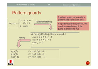 Scala: Pattern matching, Concepts and Implementations | PPT