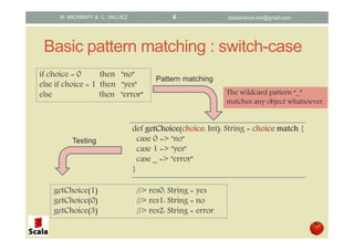 Scala: Pattern matching, Concepts and Implementations | PPT