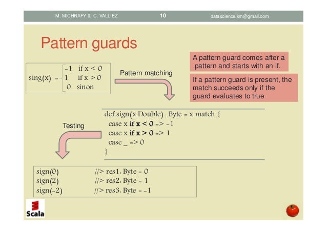 Pattern Matching Scala Guards | scala pattern matching concepts and implementations Pattern Matching Scala Guards | scala pattern matching concepts and implementations