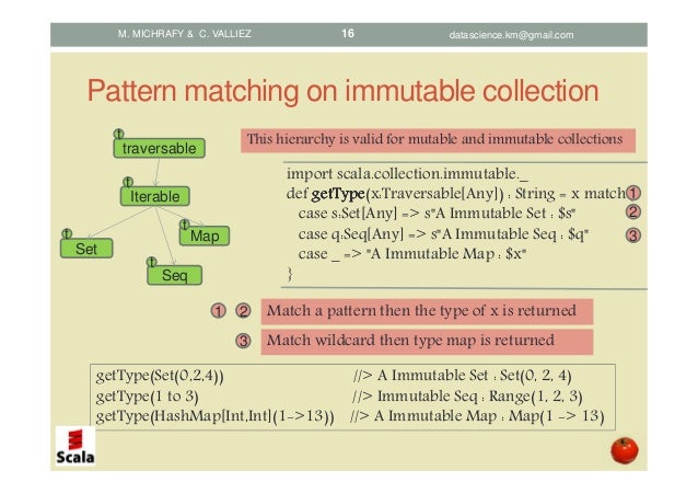 Pattern Matching Hashmap | scala pattern matching concepts and implementations Pattern Matching Hashmap | scala pattern matching concepts and implementations