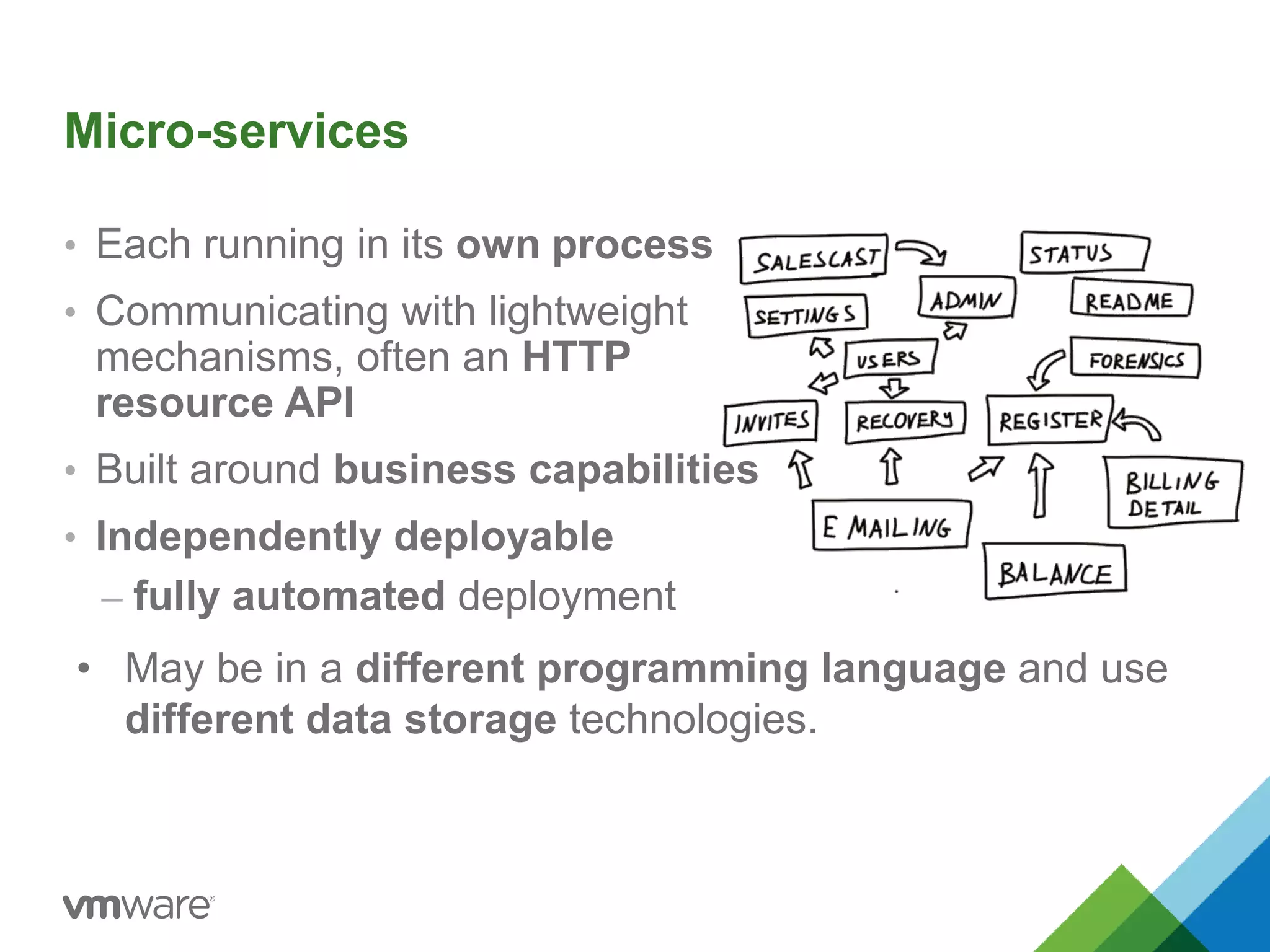 Micro-services 
• Each running in its own process 
• Communicating with lightweight 
mechanisms, often an HTTP 
resource API 
• Built around business capabilities 
• Independently deployable 
– fully automated deployment 
• May be in a different programming language and use 
different data storage technologies. 
 