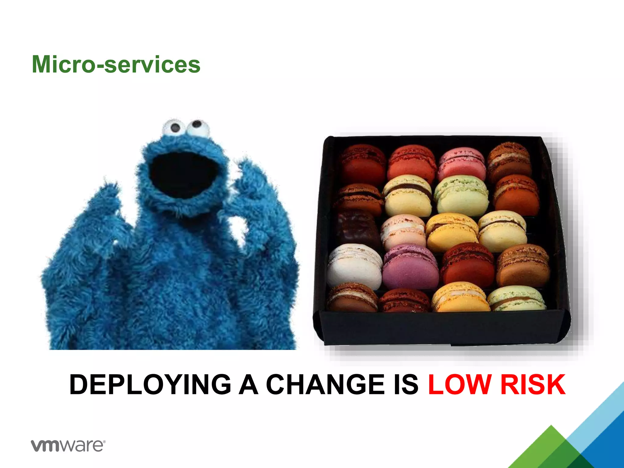Micro-services 
DEPLOYING A CHANGE IS LOW RISK 
 