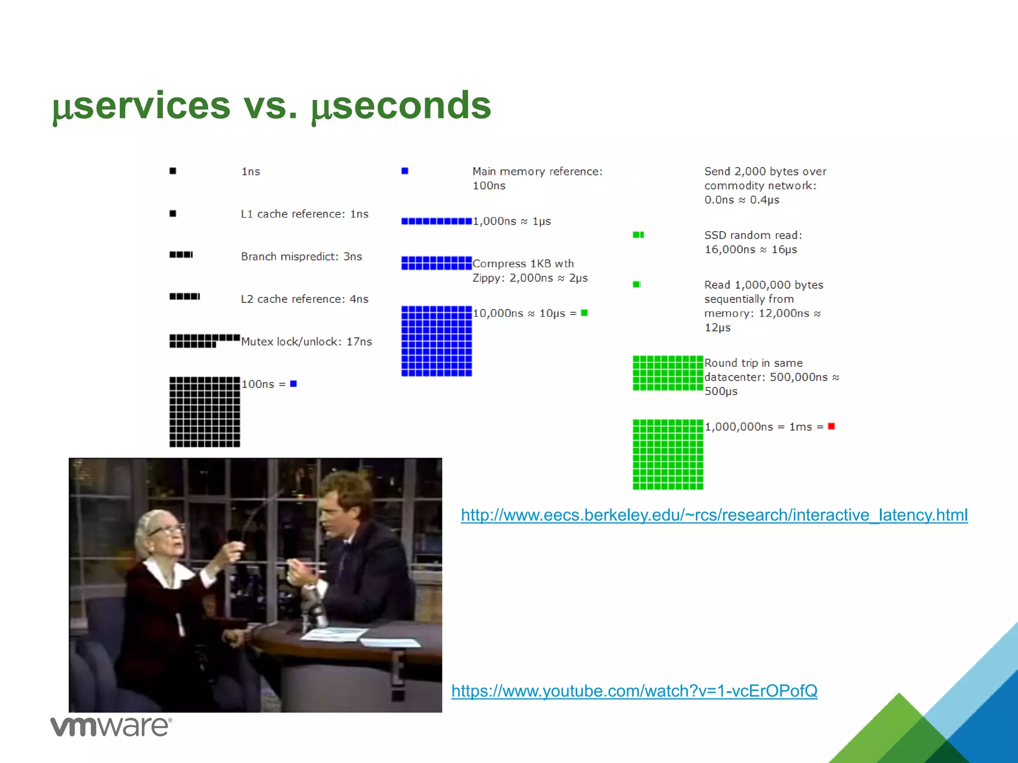 services vs. seconds 
http://www.eecs.berkeley.edu/~rcs/research/interactive_latency.html 
https://www.youtube.com/watch?v=1-vcErOPofQ 
 