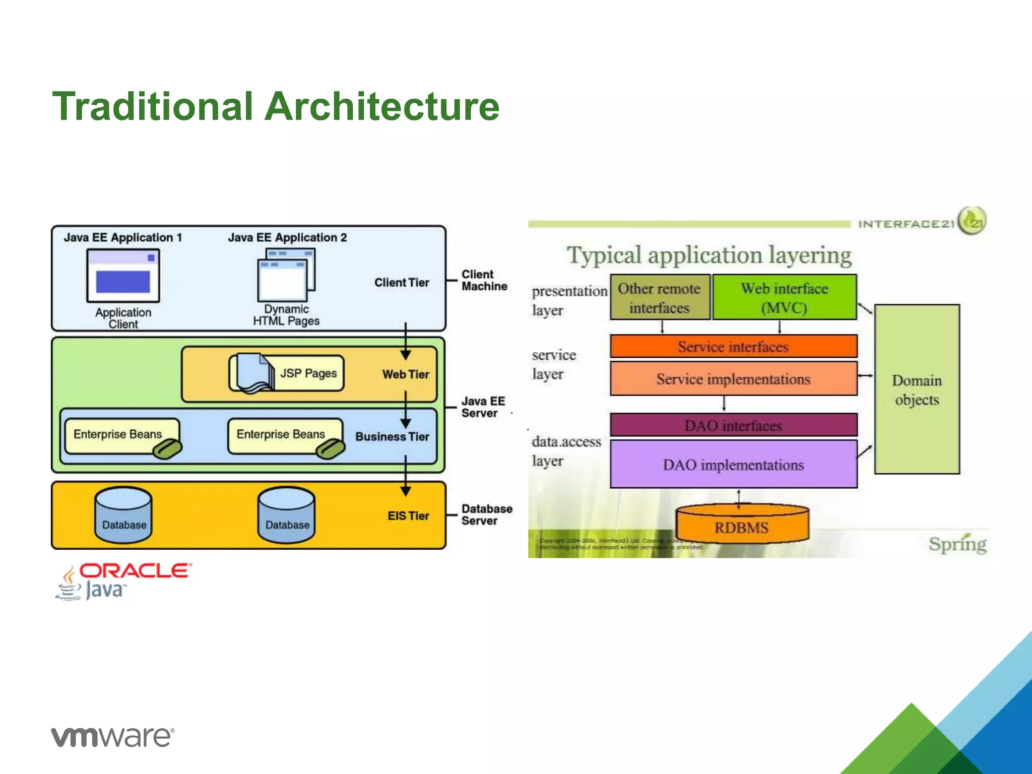 Traditional Architecture 
 