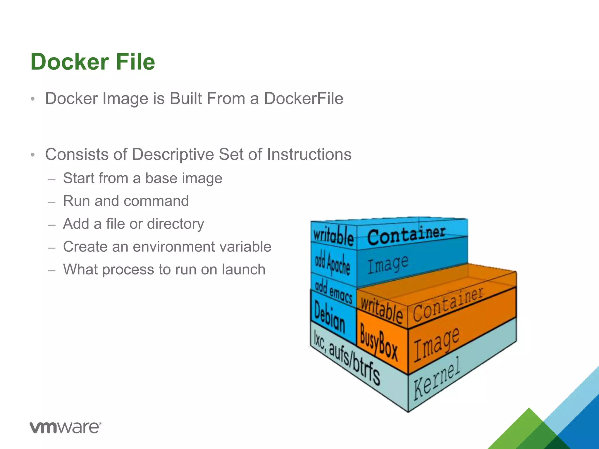 Docker File 
• Docker Image is Built From a DockerFile 
• Consists of Descriptive Set of Instructions 
– Start from a base image 
– Run and command 
– Add a file or directory 
– Create an environment variable 
– What process to run on launch 
 